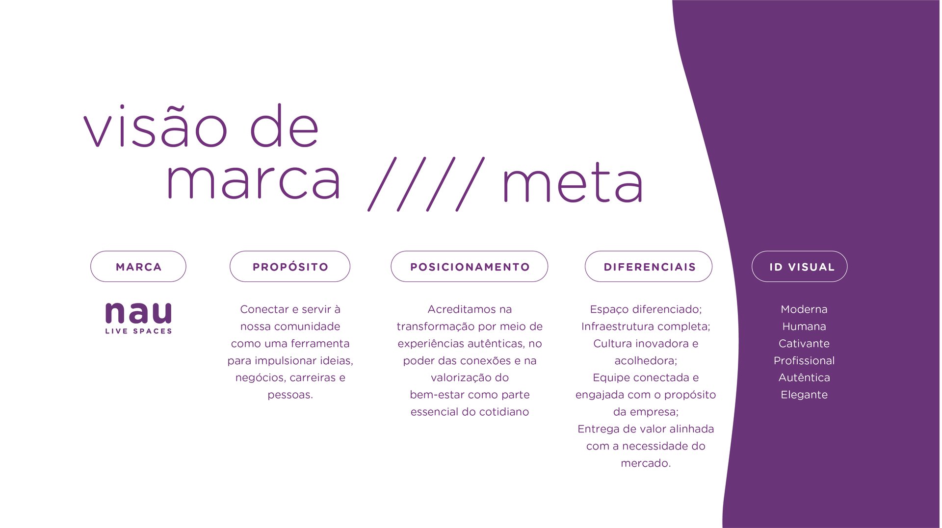 Slide da apresentação de marca do NAU Live Spaces com paleta de cores institucional